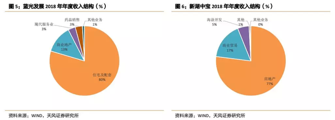 房企年報(bào)關(guān)鍵信息解讀 房地產(chǎn)開發(fā)經(jīng)營的五大關(guān)注點(diǎn)