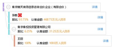 南京錦天商務(wù)信息咨詢(xún)合伙企業(yè) 專(zhuān)業(yè)服務(wù)，助力企業(yè)決策與成長(zhǎng)